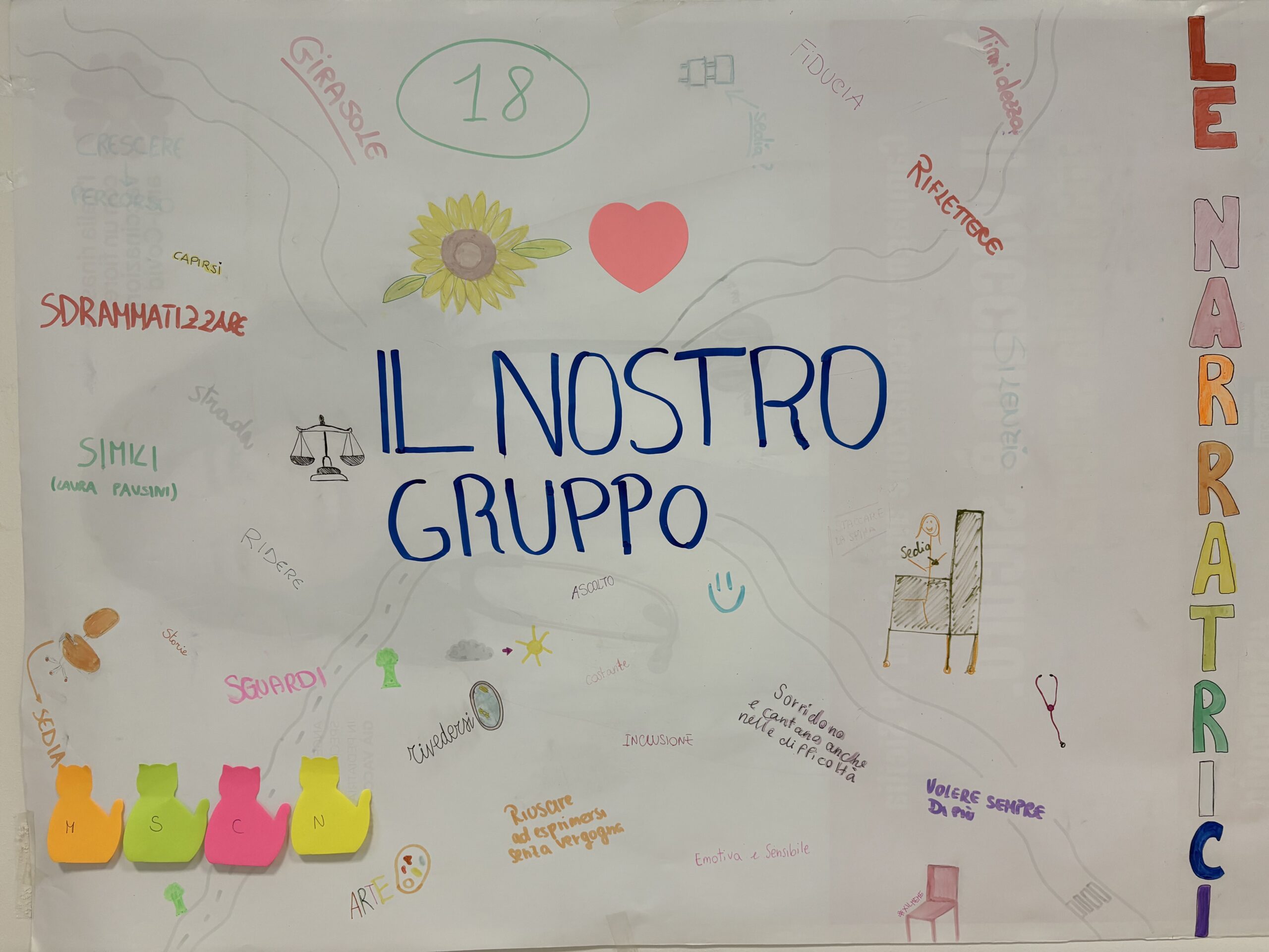 Cartellone/manifesto del gruppo Le Narratrici con descrizione obiettivi e punti di forza